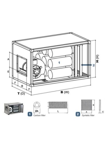 Caisson de ventilation à charbons actifs dynamique 2000m3 - 2