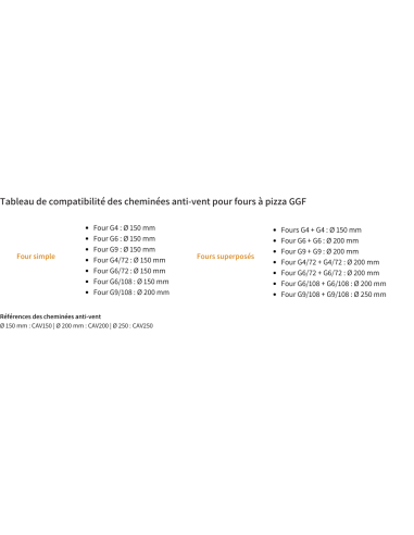Cheminée anti-vent pour fours à pizza Gaz GGF - Ø 200 mm