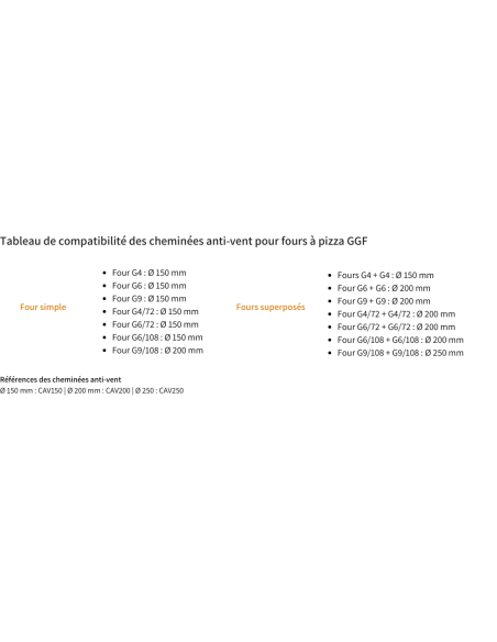 Cheminée anti-vent pour fours à pizza Gaz GGF - Ø 200 mm