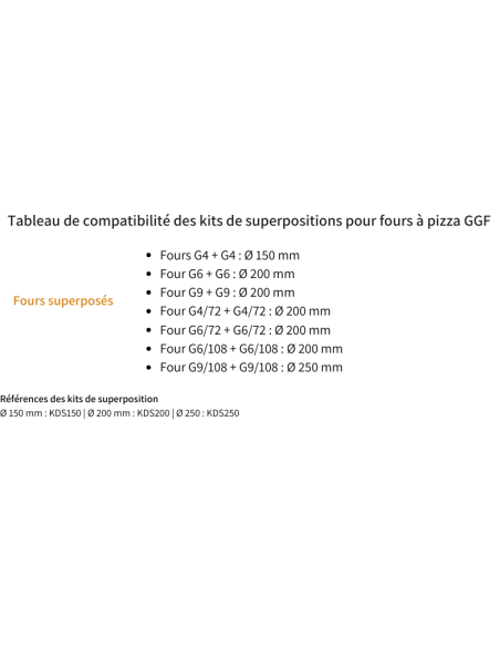 compatibilité tableau
