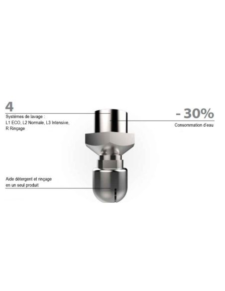 Système de Lavage Automatique pour Four MKF
