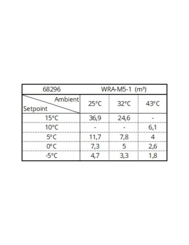 Groupe de froid positif monobloc | Tefcold - WRA-M12-1