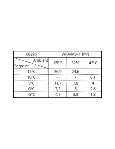 Groupe de froid positif monobloc | Tefcold - WRA-M18-1